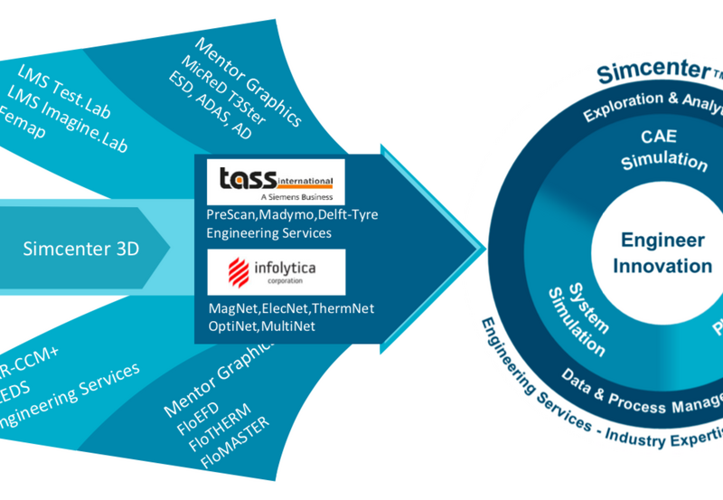 PHẦN MỀM PHÂN TÍCH MÔ PHỎNG SIMCENTER