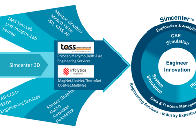 PHẦN MỀM PHÂN TÍCH MÔ PHỎNG SIMCENTER