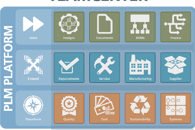 GIẢI PHÁP QUẢN LÝ PLM - TEAMCENTER